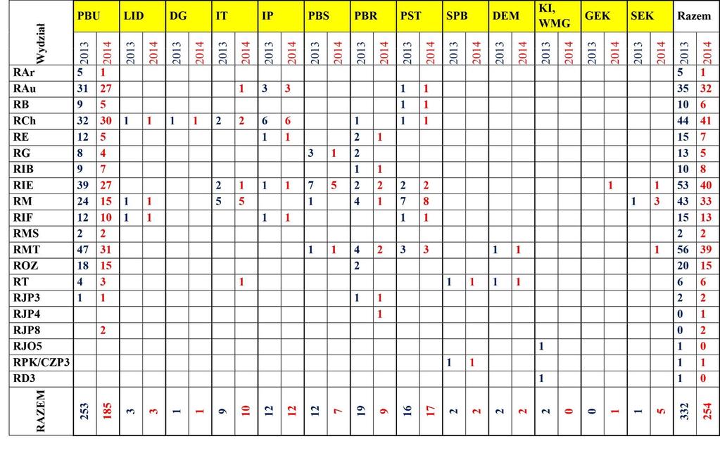 RAr RAu RB RCh RE RG RIB RIE RM RIF RMS RMT ROZ RT RJP3 RJP4 RJP8 RJO5 RPK/CZP3 RD3 99 Tablica 24.