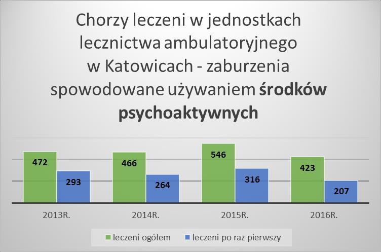 Policja prowadzi we współpracy z przedstawicielami Państwowego Powiatowego Inspektoratu Sanitarnego w Katowicach działania związane z walką z rozprowadzaniem środków zastępczych, tzw. dopalaczy.
