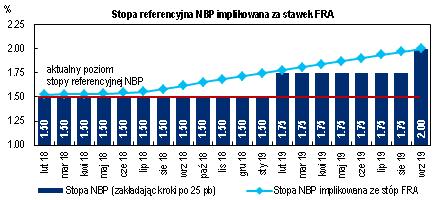 Gospodarka i Rynki Finansowe 8 stycznia 218 r. 5 stron CitiWeekly Dobry początek Początek roku okazał się pozytywny dla krajowych aktywów.