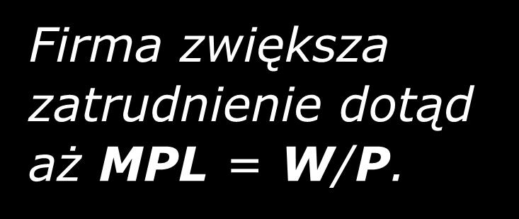 Od MPL do popytu na pracę (pojedyncza firma) Jednostki produktu Płaca realna Firma zwiększa