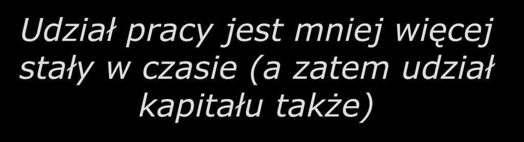 Udział dochodów z pracy w całkowitym dochodzie narodowym USA Udział dochodów z pracy w całkowitym dochodzie 1 0.