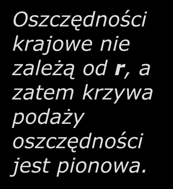 krajowe nie zależą od r, a zatem