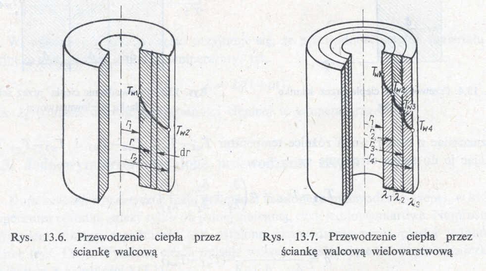 W / m (.) r gzie w przypaku ścianki cylinrycznej zależy o promienia r Q Q (.3) A rl natomiast Q const. Postawiamy prawą stronę równania (.