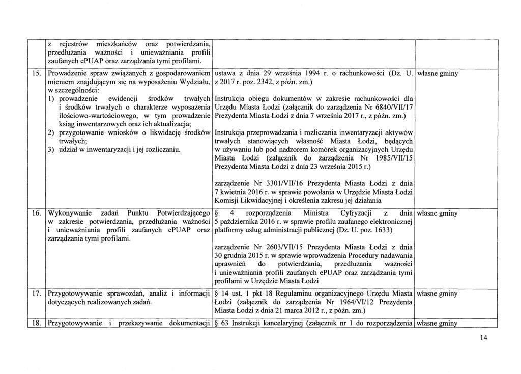 15. z rejestr6w mieszkanc6w oraz potwierdzania, przedluzania waznoscl i uniewazniania profili zaufanych epuap oraz zarz'!dzania tymi profilami. Prowadzenie spraw zwi,!