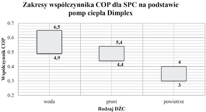 wymiana ciepła i wymienniki może być ogrzewany niedostatecznie lub wcale.