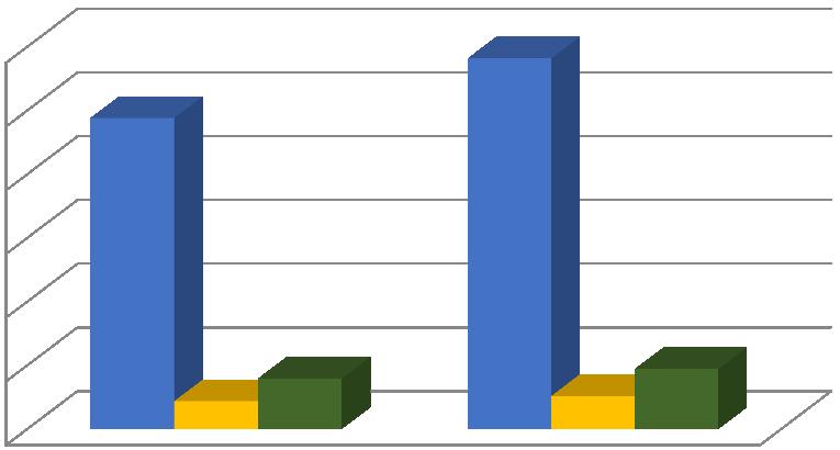 sieci drogowej do celów planistyczno-projektowych, Analiza prognozy wzrostu PKB do 2040 roku dla potrzeb prognozy wzrostu ruchu. Wyniki zestawiono w poniższej tabeli oraz na wykresie.