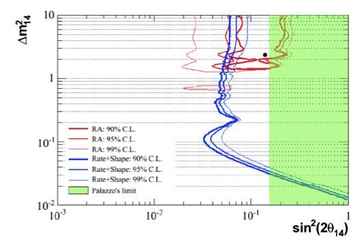 51Cr na zewnątrz - NEUTRINO STERYLNE