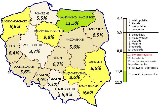 STOPA BEZROBOCIA W POLSCE WEDŁUG WOJEWÓDZTW STOPA BEZROBOCIA W WOJEWÓDZTWIE ŚWIĘTOKRZYSKIM WEDŁUG POWIATÓW Stan w dniu 30