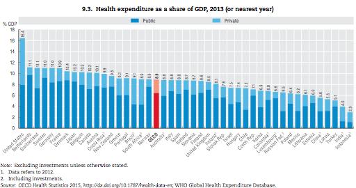 Health at glance.