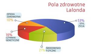 Dla zdrowia społeczeństwa istotną rolę odgrywa planowana promocja zdrowia, wg Nutbeama to: zbiór zasad ogólnych o działaniu ludzi, a nie dla ludzi.