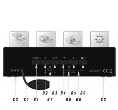 B: Przyciski (Ilustracja 2) B1: Przycisk dla czasu / kalendarza / alarmu B2: Przycisk zmiany C/ F B3: Przycisk B4: Przycisk B5: Przycisk przywołania najwyższej i najniższej temperatury B6: Przycisk