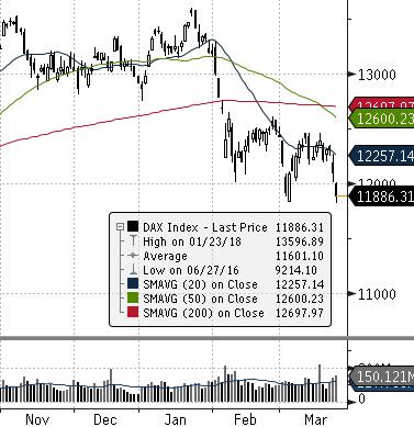 ) ROPA WTI (USD za baryłkę) EUR CHF USD EUR/USD DAX (NIEMCY) DIJA (USA) EUROSTOXX 50 (EU) ISE 100 (TURCJA) MERVAL (ARGENTYNA) SHANGHAI A-SHARE (CHINY) SHANGHAI B-SHARE (CHINY) Waluta Indeks BOVESPA