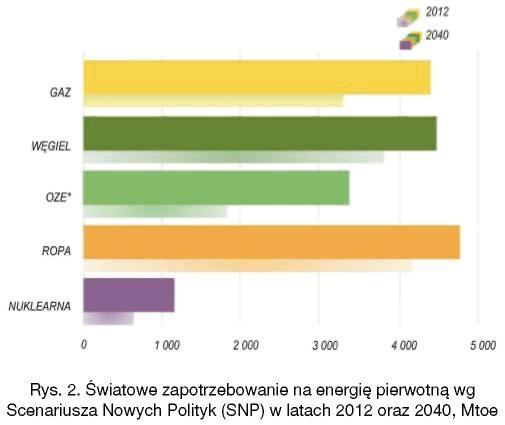 wykorzystania węgla, czego przykładem może być fakt, że nowy rząd Australii uchylił istniejący mechanizm, który miał obowiązywać już od 2015 roku.