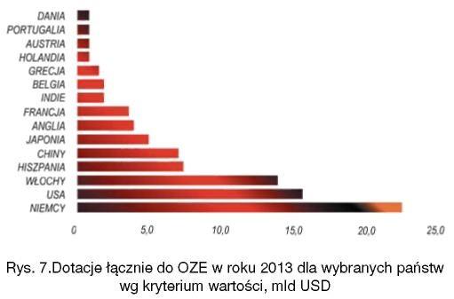 Energetyka jądrowa jest drugim co do wielkości źródłem energii elektrycznej na świecie, jeśli chodzi o emisję, bo praktycznie z zerową emisją dwutlenku węgla.