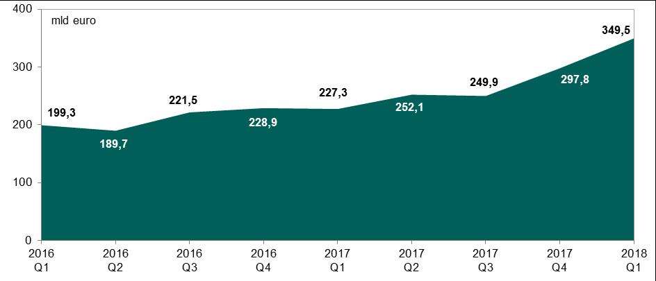 System TARGET2-NBP 2. System TARGET2-NBP Według stanu na koniec marca 2018 r.