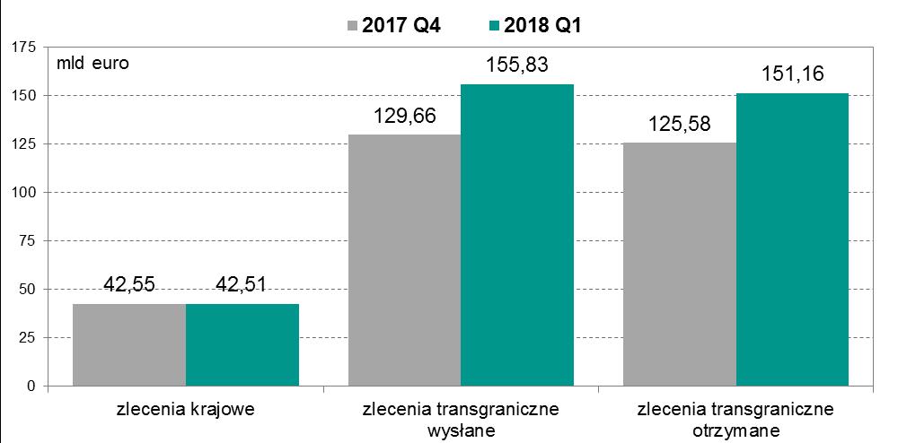 System TARGET2-NBP Źródło: opracowanie własne Wykres 15.