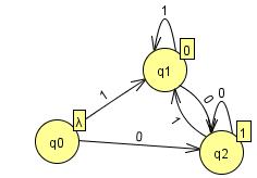 skończonego alfabetu wyjściowego Γ, δ funkcja tranzycji : δ : Q Q ω funkcja wyjściowa ω : Q Γ q 0 stan startowy, q0 Q Różnice między maszyną Mealy'ego i Moore'a.