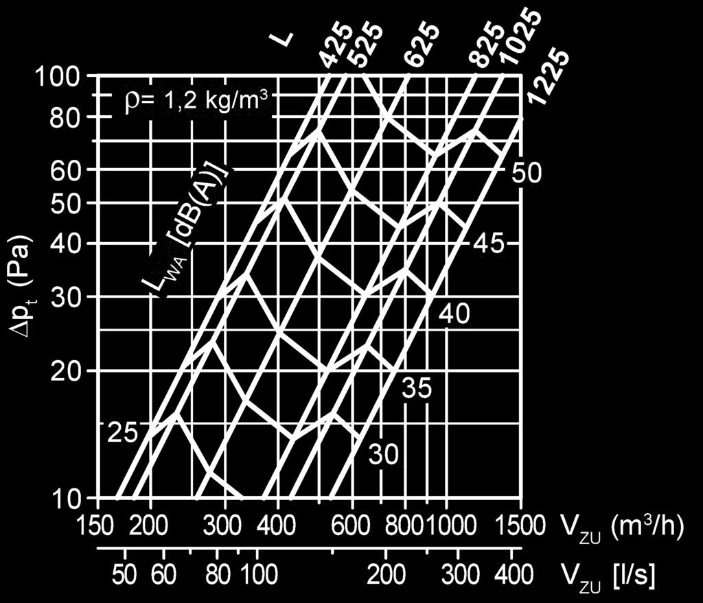 DBB-B, B = 315 mm, (przepustnica "AUF"-