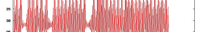 również fragment Re(λ)>0