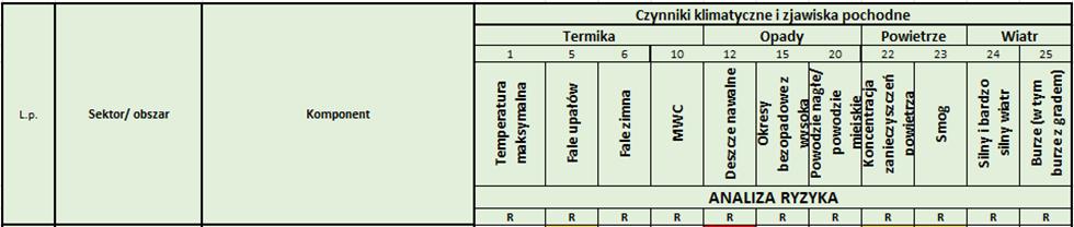 Opcje adaptacji dla Chorzowa Adaptacja to proces dostosowania się do obecnych lub oczekiwanych warunków klimatycznych i ich skutków w celu zmniejszenia lub uniknięcia negatywnych konsekwencji lub