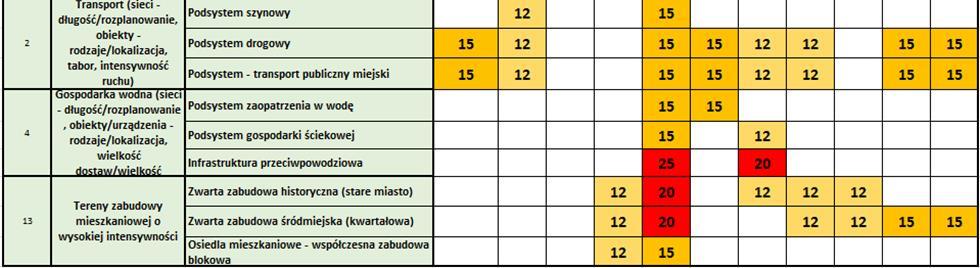 pakietu działań adaptacyjnych, czyli zestawu działań adaptacyjnych będących odpowiedzią na zidentyfikowane zagrożenie klimatyczne.