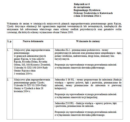 Zarządzenie Regionalnego Dyrektora Ochrony Środowiska w Katowicach z dnia 24 kwietnia 2014 r.