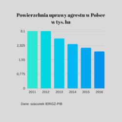 .pl https://www..pl dokonywało zakupu produktów zawierających agrest.