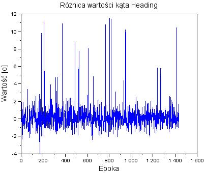120 D. Wierzbicki, K.