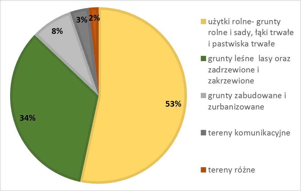 Inne osoby, najczęściej z Warszawy, poszukują położonych blisko Warszawy terenów, które mogą być wykorzystane na budowę domu lub zabudowę letniskową.