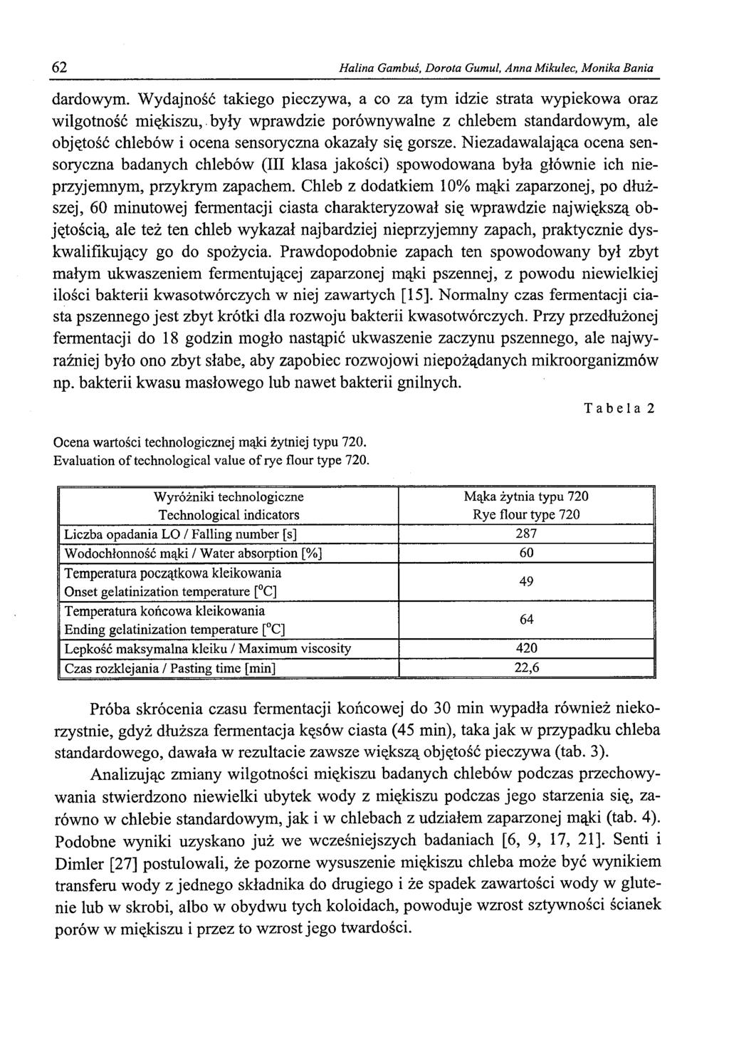 62 Halina Gambuś, Dorota Gumul, Anna Mikulec, Monika Bania dardowym.