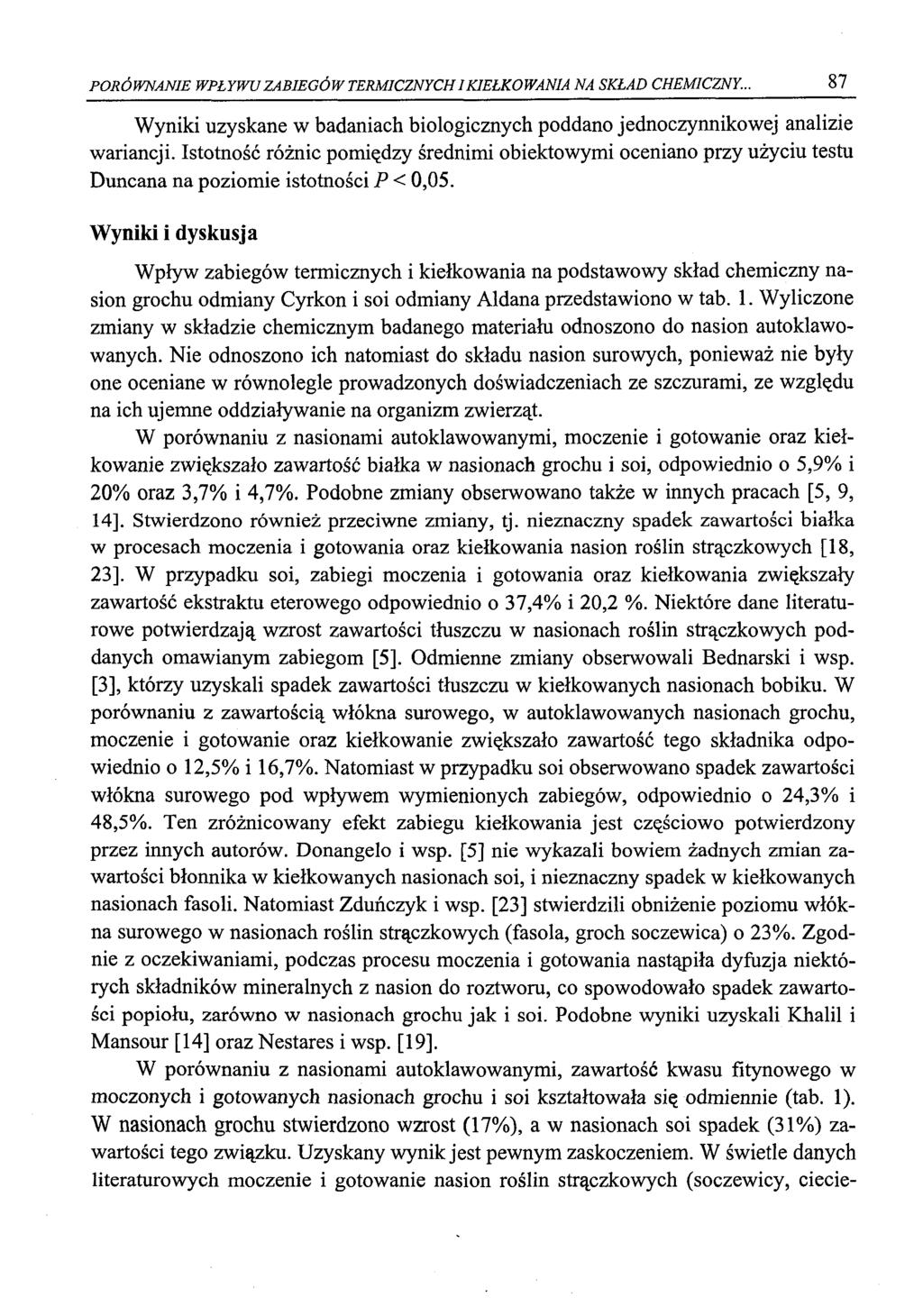 PORÓWNANIE WPŁYWU ZABIEGÓW TERMICZNYCH I KIEŁKOWANIA NA SKŁAD CHEMICZNY... 87 Wyniki uzyskane w badaniach biologicznych poddano jednoczynnikowej analizie wariancji.