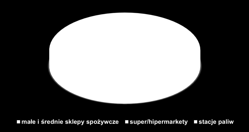 1 Badanie przeprowadzono w lipcu 2017 r.
