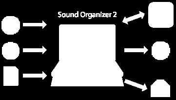 Możliwości oprogramowania Sound Organizer 2 (tylko dla systemu Windows) Oprogramowanie Sound Organizer 2 umożliwia wymianę plików pomiędzy dyktafonem.