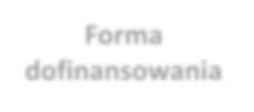 1.1 Wspieranie inwestycji dotyczących wytwarzania energii z odnawialnych źródeł energii wraz z podłączeniem