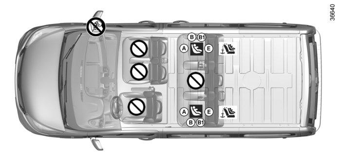FOTELIKI DLA DZIECKA: mocowanie przy pomocy systemu isofix (6/12) Kombi z 6 miejscami Fotelik dla dziecka mocowany przy pomocy systemu ISOFIX ² Miejsce, dziecka.