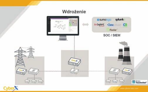 Do 2017 roku stosowanie rozłączników budowy otwartej w sieci typu smart było ograniczone koniecznością wykorzystania przekładników napięciowych i prądowych napowietrznych.