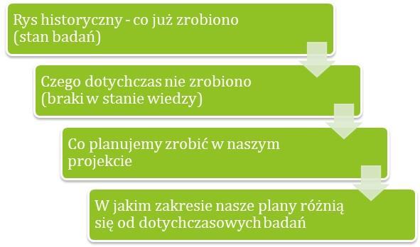 Jak dotrzeć do