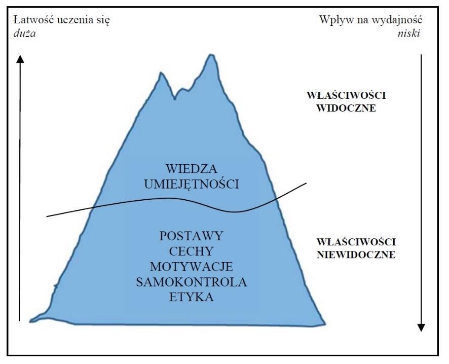 Anna MAŁGORZEWICZ 4 to zwrócić uwagę na fakt, że skuteczność wszelkich posunięć translacyjnych uzależniona jest od rezultatów świadomych bądź nieświadomych procesów mentalnych tłumacza
