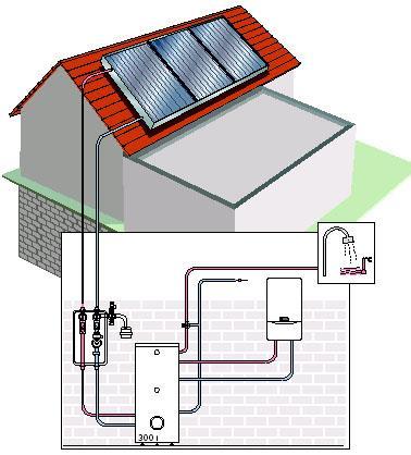 Folie 41 Pompy ciepła do c.w.u. i systemy słoneczne - 26 październik 2018, Kraków Instalacja solarna do podgrzewu c.w.u. 20% Typowy współczynnik pokrycia solarnego dla podgrzewania wody wynosi 50-60%, co stanowi ok.