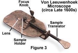 Leeuwenhoek rysunki Mikroskop z soczewką dmuchaną