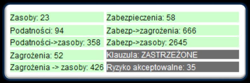 Licencja Okno z licencją programu. O programie Okno z informacją o programie. 5.2.