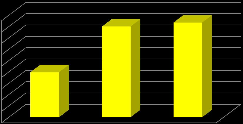 Tabela 2 Geograficzny podział przychodów i wartości EBITDA w trzecim kwartale roku 2012 i 2011 tys.