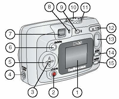 TYŁ APARATU 1. Ekran LCD 2. Przycisk współdzielenia [share] 3. Przycisk OK 4. Gniazdo DC-In 3V dla opcjonalnego zasilacza 5. Przycisk nawigacyjny 6. Przycisk usuwania 7. Wizjer optyczny 8.