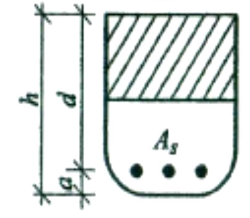 Wysokość użyteczny d przekroju w elemencie zginanym określa się jako rzut odcinka łączącego najbardziej ściskany punkt przekroju z najbardziej rozciąganym (lub najmniej ściskanym) prętem