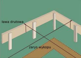 - Zgodnie z tym, co zawierają projekty domów, najpierw musimy wytyczyć miejsce pod fundament.