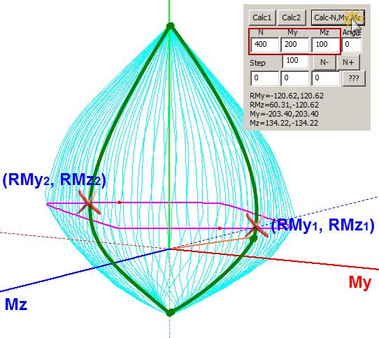 - Punkty ze współrzędnymi (Ν, My, Mz) znajdują się na wykresie - Linia łącząca początek osi (0, 0, 0) z punktem (Ν, My, Mz) jest wyświetlana w kolorze pomarańczowym - Krzywa