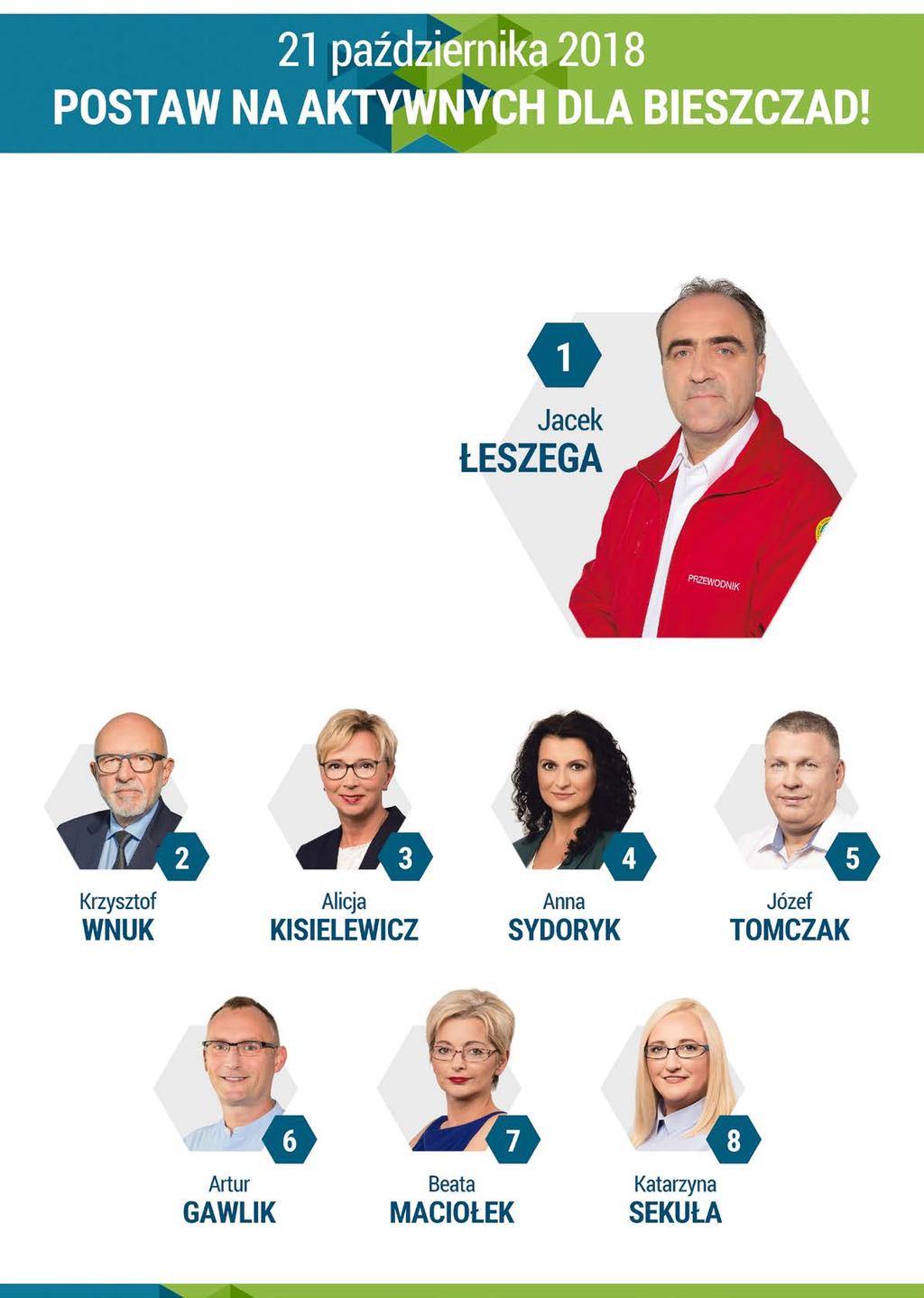 10 KWW AKTYWNI DLA BIESZCZAD Kandydaci do Rady
