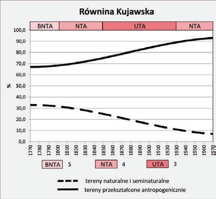 Synteza wyników badań