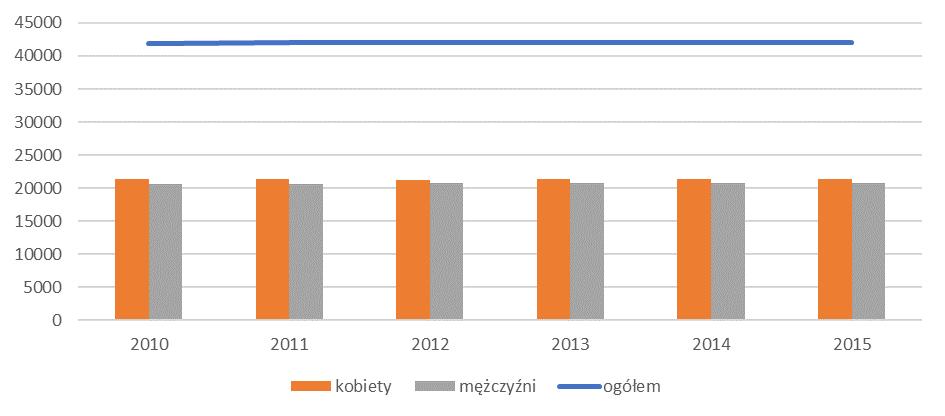 Lokalny Program Rewitalizacji dla Gminy i Miasta Czerwionka-Leszczyny opracowano w ramach projektu pn.