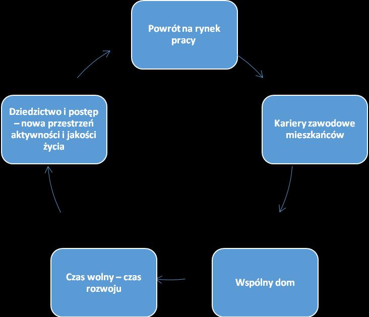 4. Identyfikacja działań rozwiązujących problemy.
